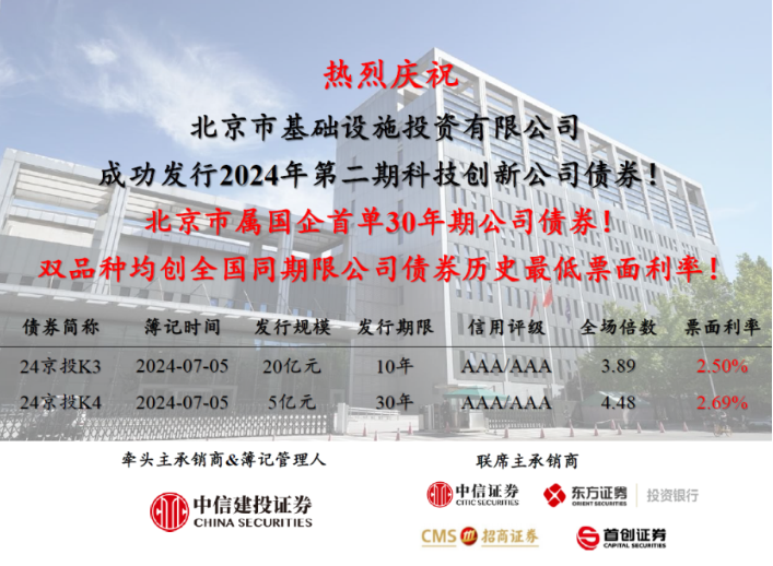 京投公司成功發(fā)行北京市屬國企首單30年期公司債券！